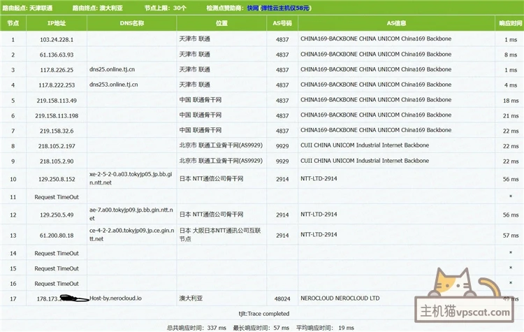 YxVM 768MB内存 500Mbp端口 日本CMI KVM VPS测评插图4
